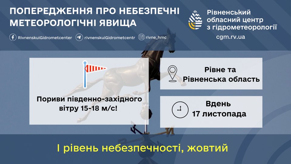 Рівненські синоптики попередили про небезпечні метеорологічні явища